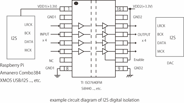 Digital Isolation Circuit