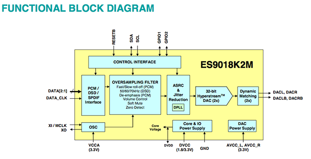 ES9018K2M Block Diagram