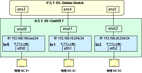 KVM-Bridge-Network
