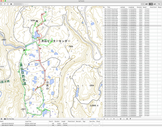 Linked with GPS data